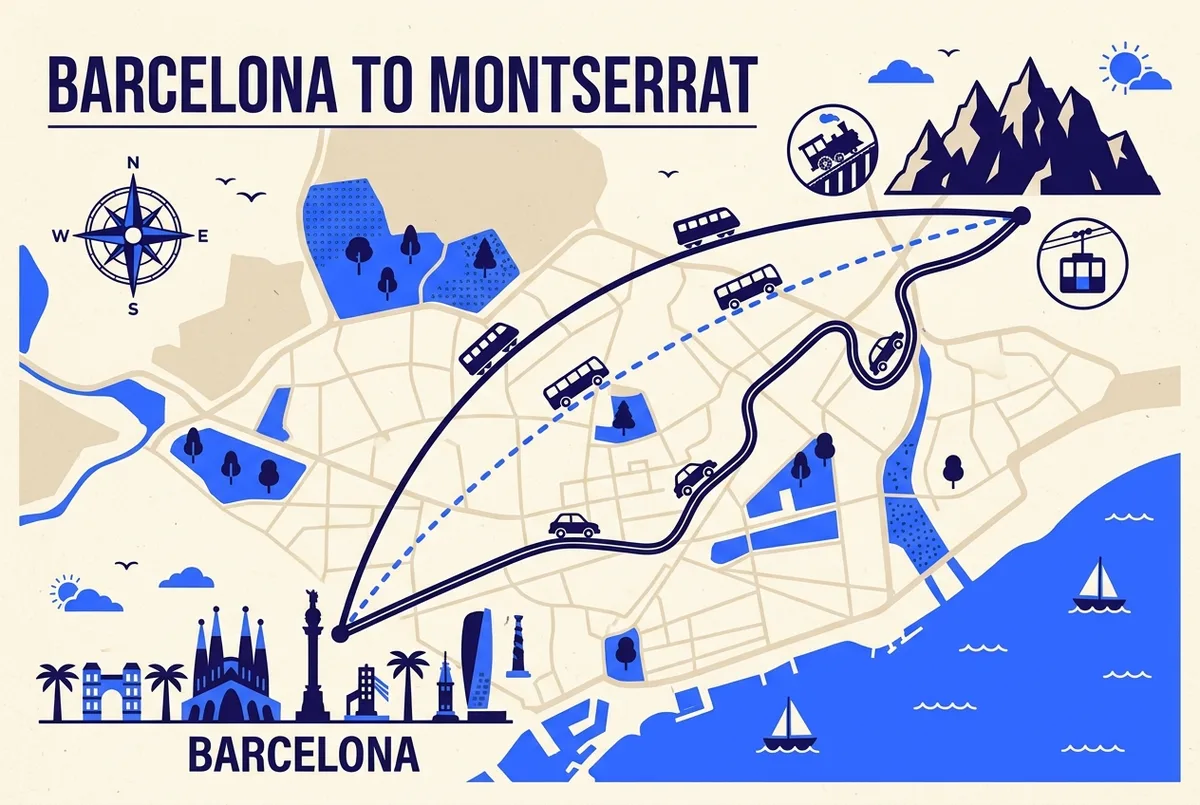 Simple route map showing Barcelona connected to Montserrat by a train line, a bus line and a road, with icons for a cogwheel train and a cable car at the Montserrat end