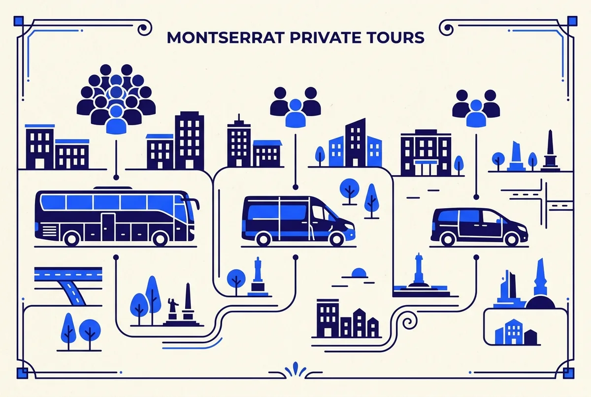 Infographic-style diagram comparing three montserrat private tour formats, a full coach icon, a small shared van icon, and a private hotel pickup minivan icon, with simple labels for group size